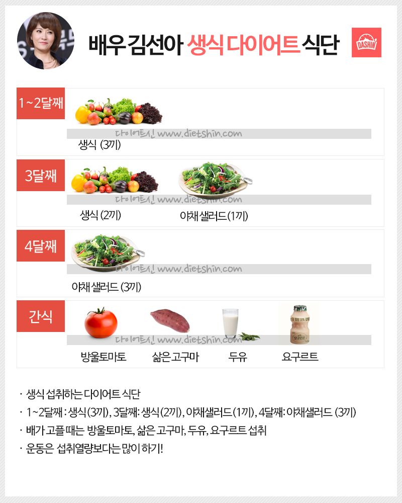 배우 김선아 다이어트 식단표 (생식 다이어트)