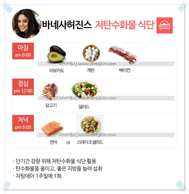 배우 바네사허진스 식단(저탄수화물 식단)