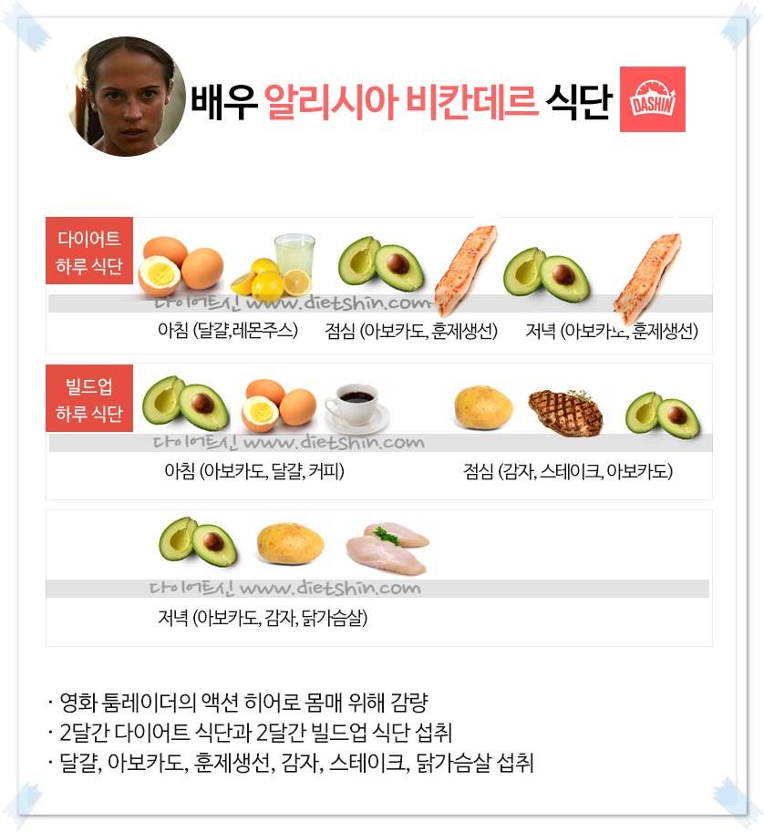 영화 툼레이더, 알리시아 비칸데르 식단(감량&빌드업)