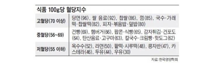 GI와 GL지수를 알면, 다이어트가 보인다!