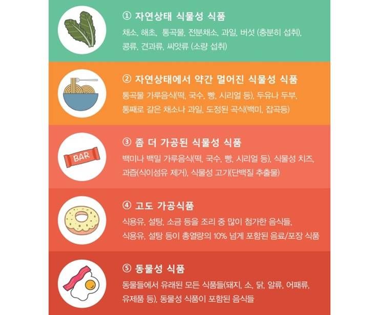 화제의 다이어트 식단, 자연식물식이란?!