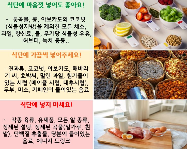 화제의 다이어트 식단, 자연식물식이란?!