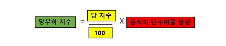 여드름도 좋아지고 살도 빠지는 식습관?!