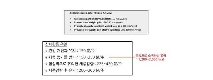 운동으로 체중을 바꾸고 싶다면?!
